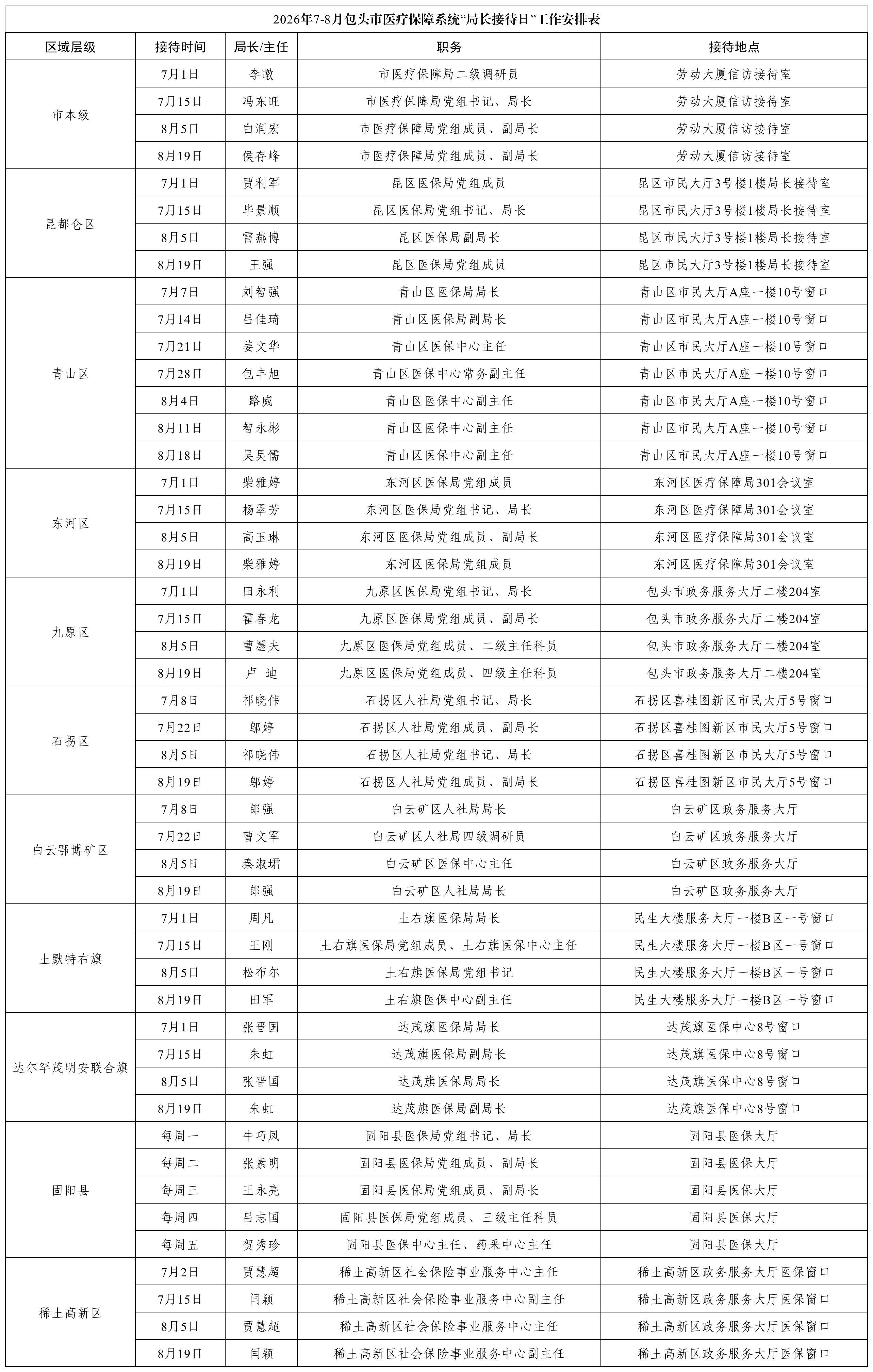 全市“局长接待日”工作安排表(7、8月)_Sheet1.jpg
